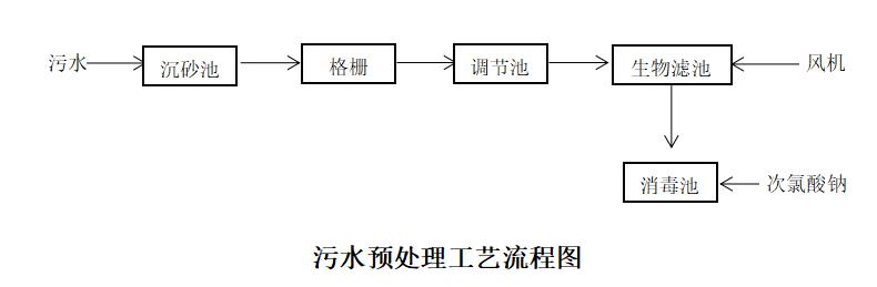 污水处理流程